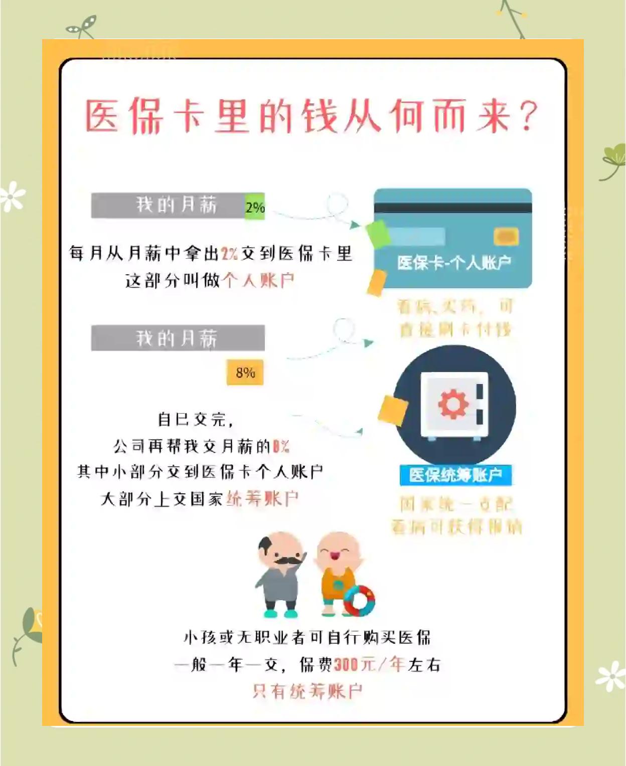 上海最新怎么把医保卡里的钱取出来方法分析(最方便真实的上海医保卡提取现金方法方法)
