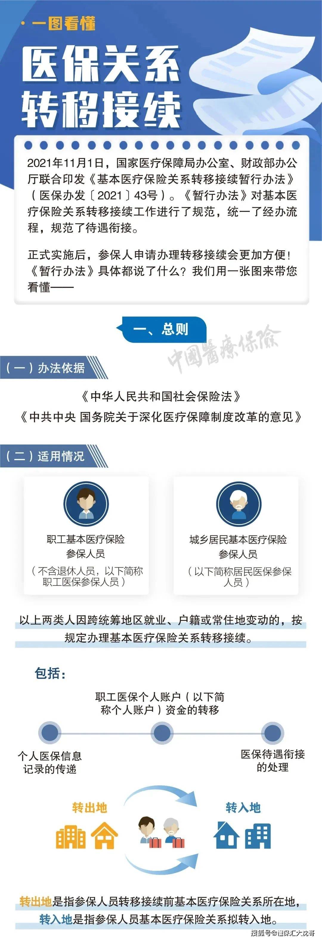 上海最新医保怎么套现提现取现方法分析(最方便真实的上海医保钱如何套现方法)