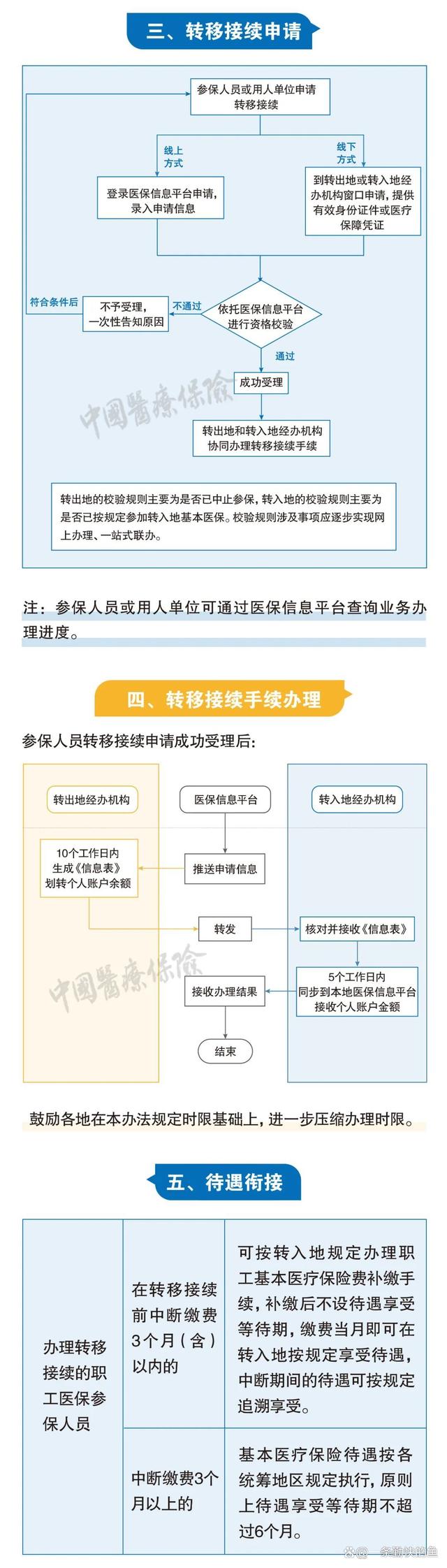 上海最新个人医保余额怎么提取北京方法分析(最方便真实的上海北京医保个人部分怎么提取方法)