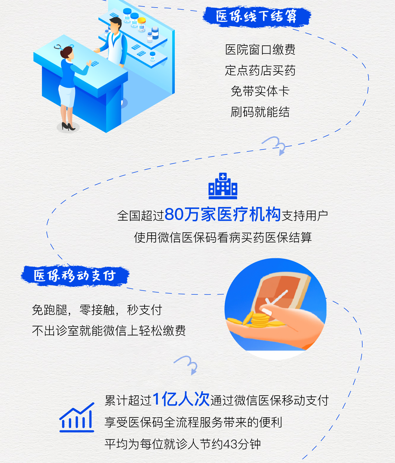 上海最新医保卡提取24小时微信方法分析(最方便真实的上海微信医保提现方法)