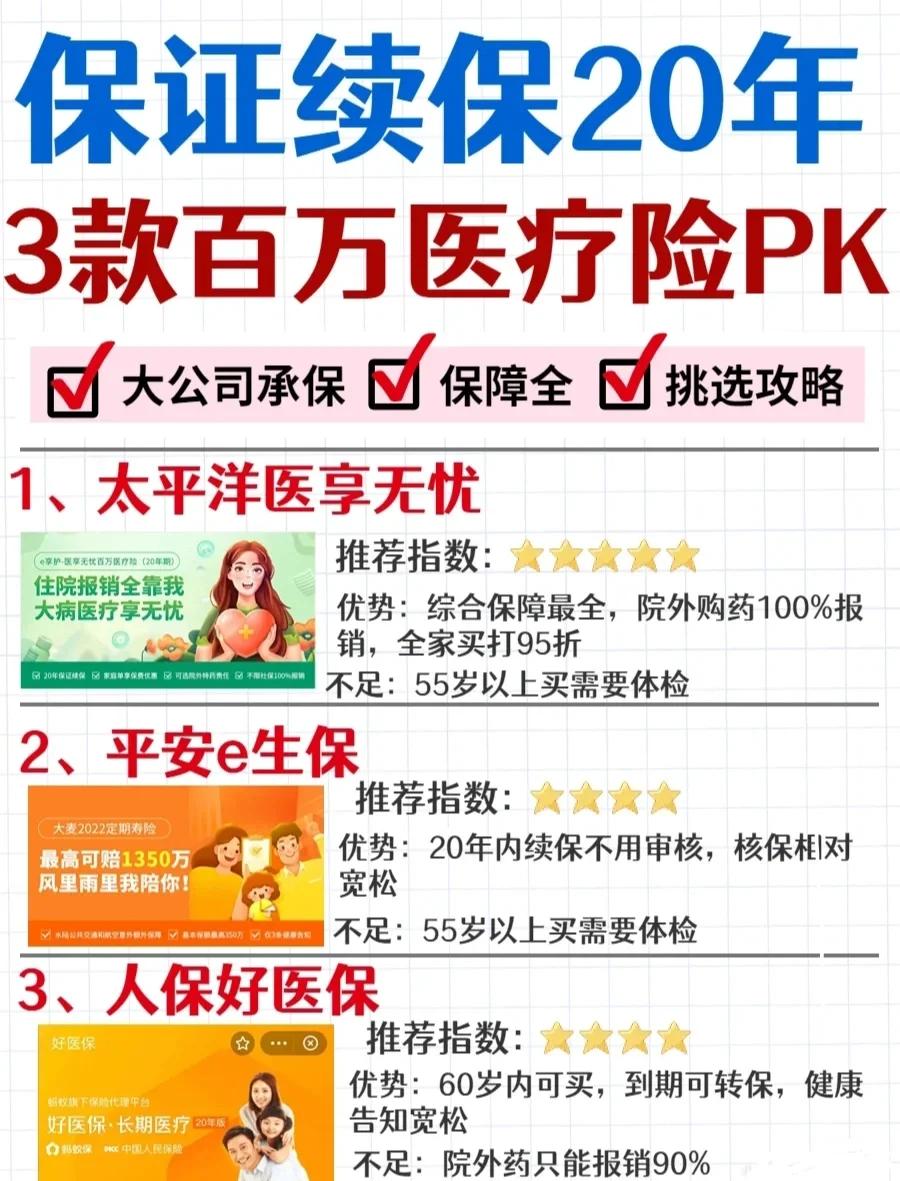 上海最新医疗保险60%和100%区别方法分析(最方便真实的上海医保缴费比例60%和100%的区别方法)