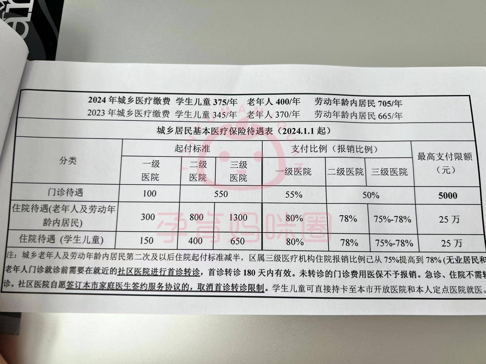 上海套医保卡联系方式2024的简单介绍