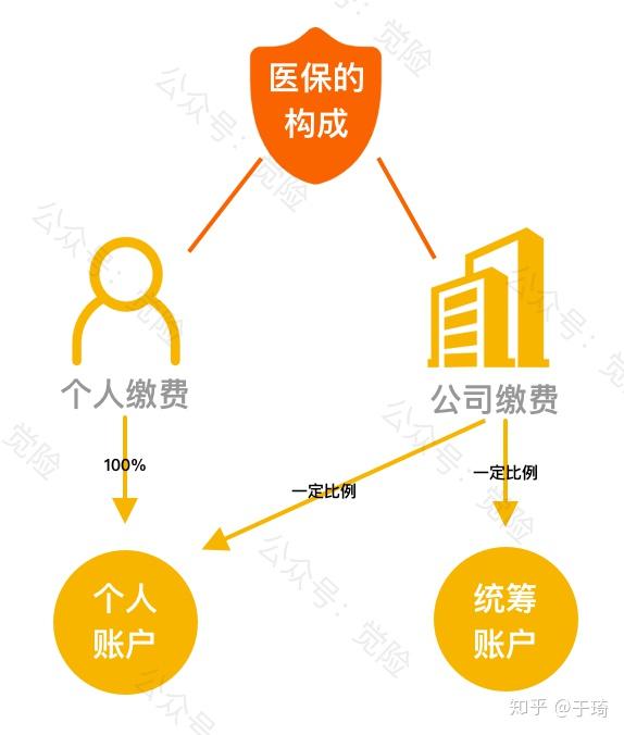 上海最新找中介10分钟提取医保方法分析(最方便真实的上海找中介10分钟提取医保苏州方法)