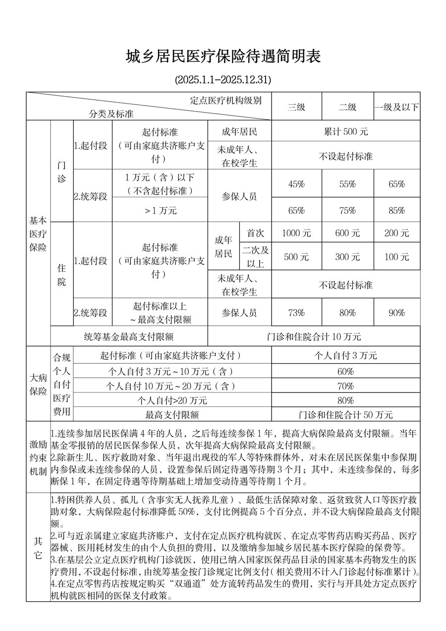 上海最新厦门个人账户医保取现方法分析(最方便真实的上海厦门医保提现方法)
