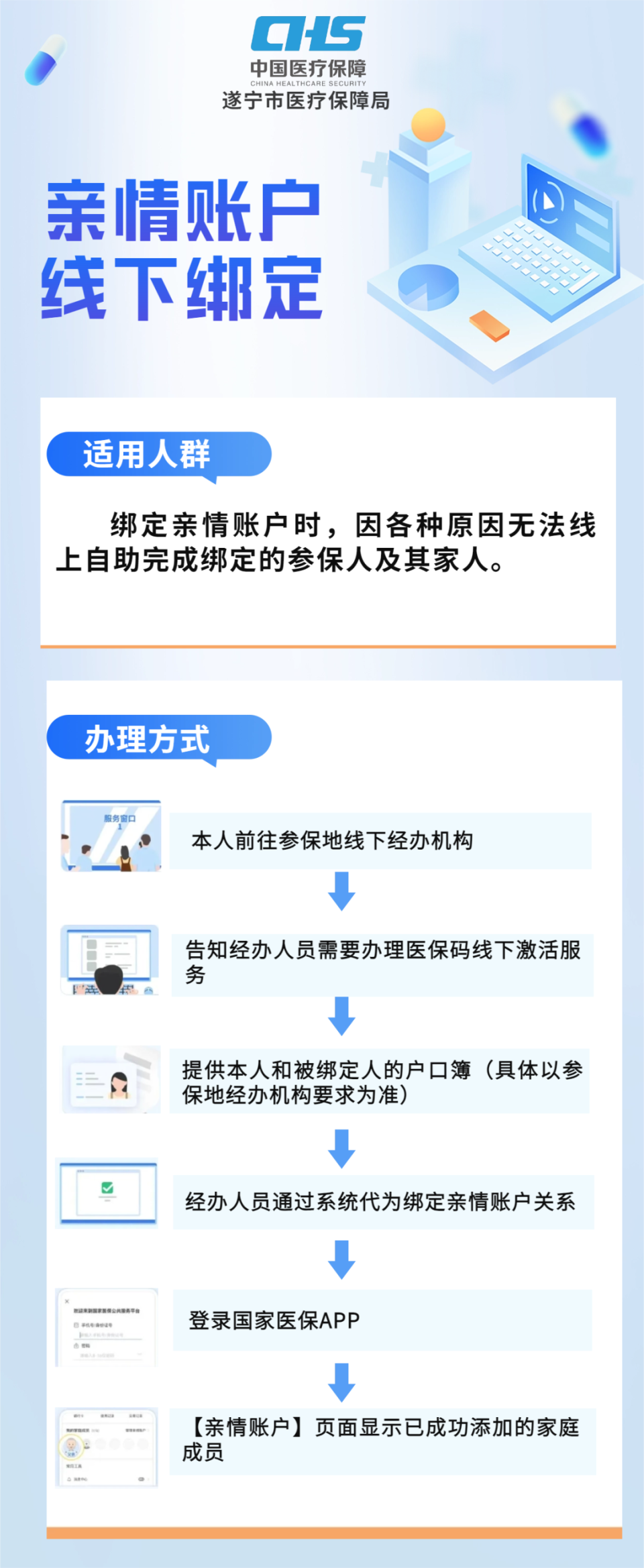 上海最新医保卡怎么绑定在手机上方法分析(最方便真实的上海医保卡怎么绑定在手机上预约挂号方法)
