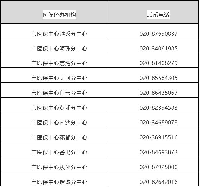 上海最新24小时在线套医保方法分析(最方便真实的上海24小时在线套医保卡回收商家方法)