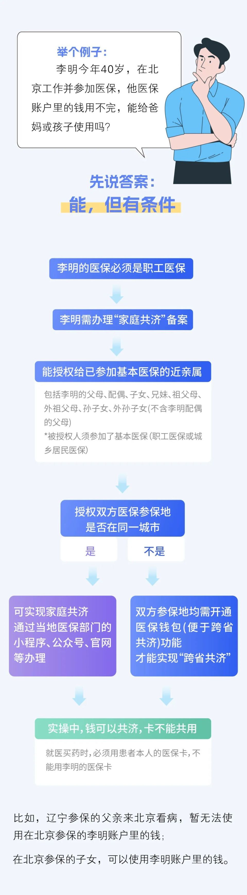 上海最新医保卡怎么绑定家人共享方法分析(最方便真实的上海医保卡怎么绑定家人共享重庆的方法)